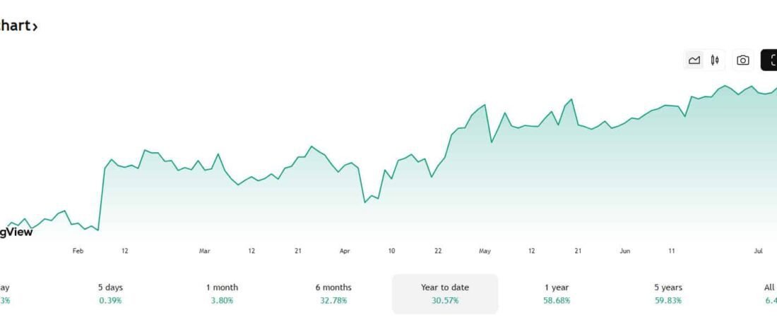 Retraso de Grand Theft Auto VI y el impacto financiero en Take‑Two Interactive