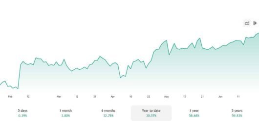 Retraso de Grand Theft Auto VI y el impacto financiero en Take‑Two Interactive